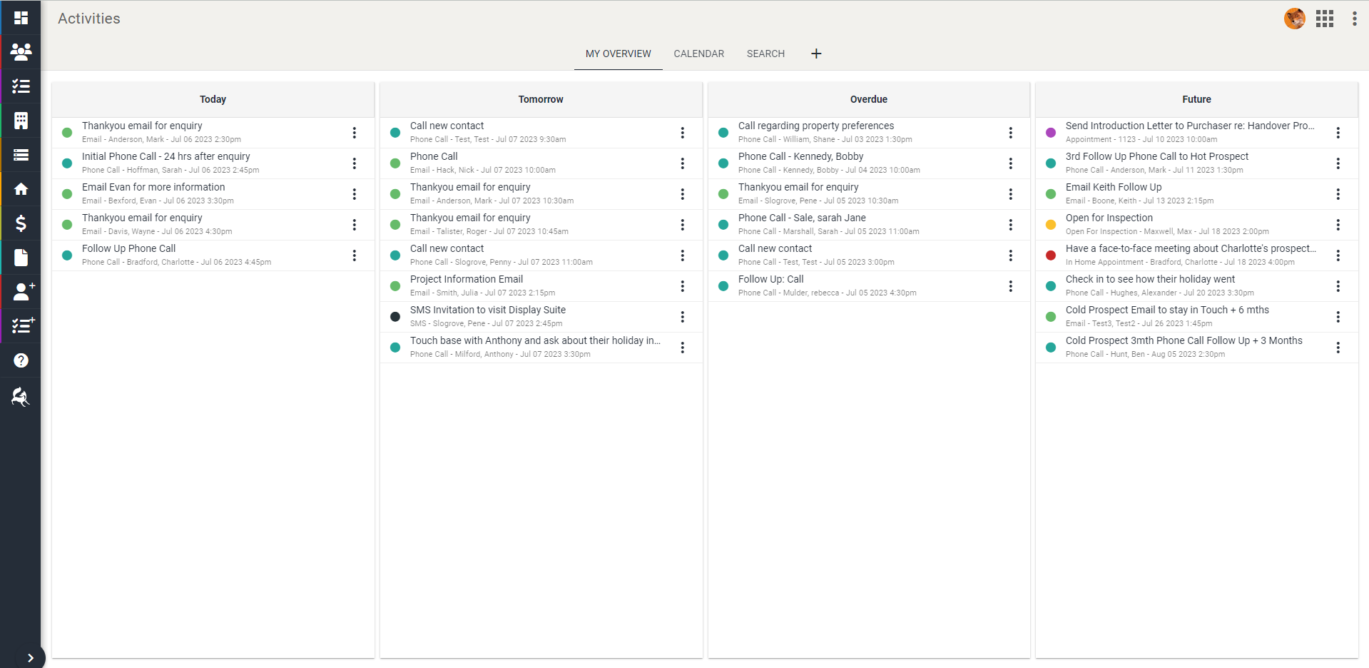 Overview of activities